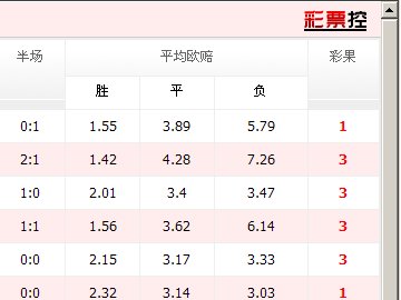 今日足球比分结果(今日足球比分结果推荐分析)  第2张