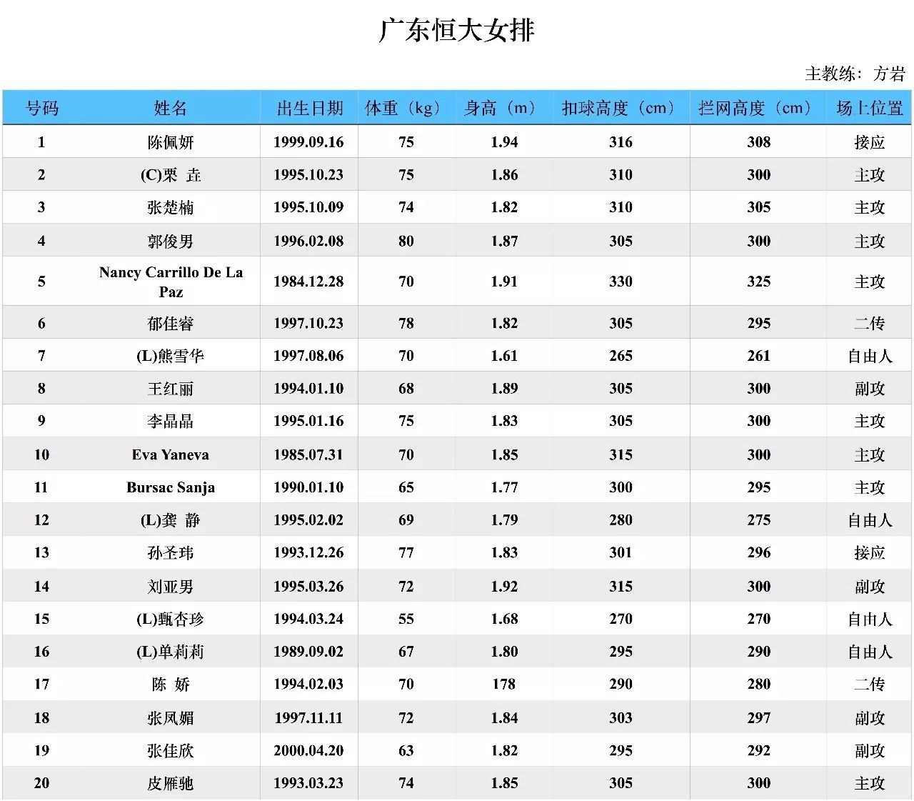 中国女排最新排名(中国女排最新排名公布)  第2张