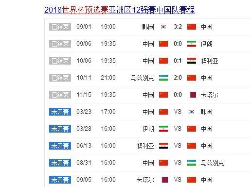 国足世界杯预选赛成绩(国足世界杯预选赛成绩排名)  第1张