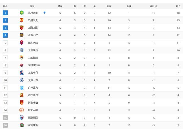 中乙最新排名榜(中乙最新排名榜前十名)  第1张