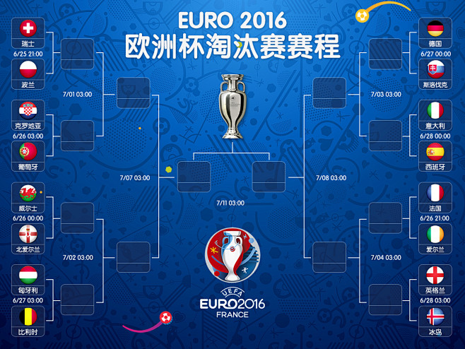 欧国杯赛程(欧国杯赛程2024赛程表最新)  第2张
