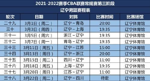cba辽宁队赛程(cba辽宁队赛程表)  第1张