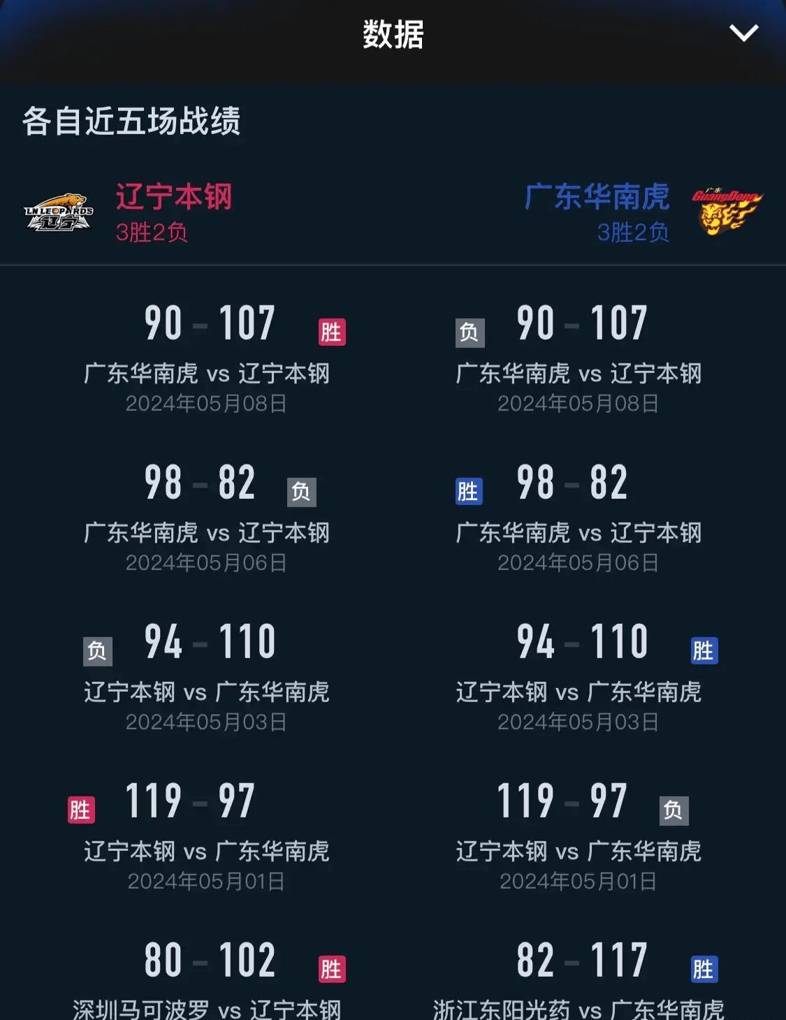 cba辽宁队赛程(cba辽宁队赛程表)  第2张