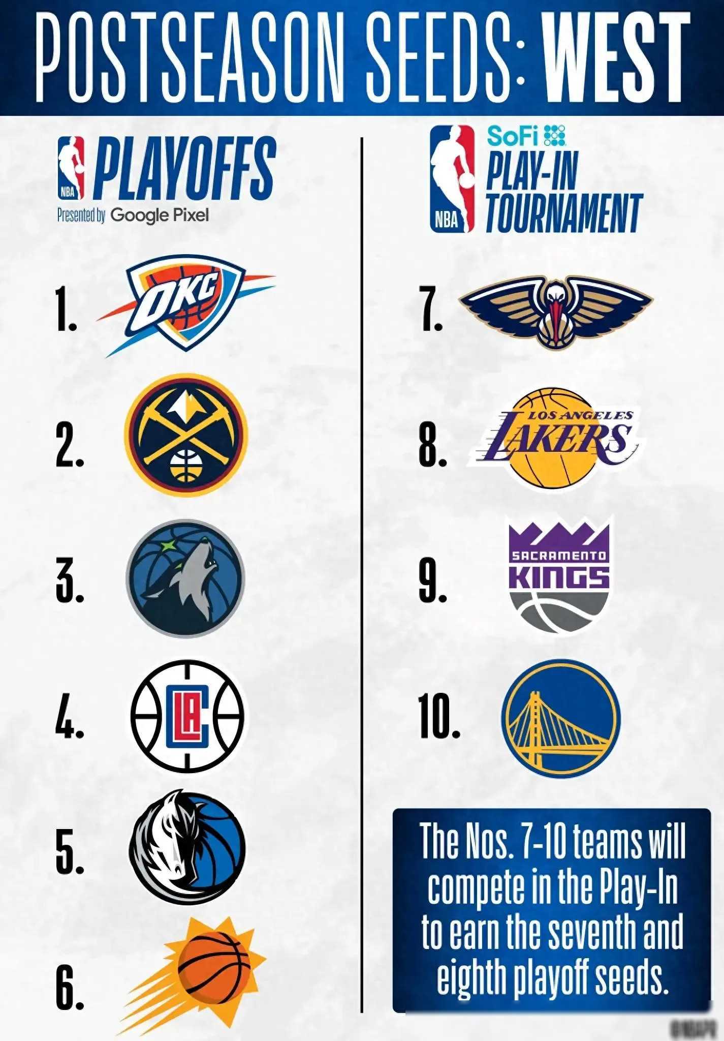 2020nba季后赛对阵图表(2020nba季后赛对阵图最新)  第2张