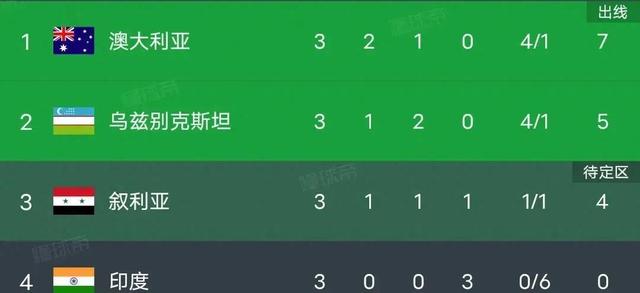 国足亚洲杯积分榜最新(国足亚洲杯积分榜最新数据)  第2张