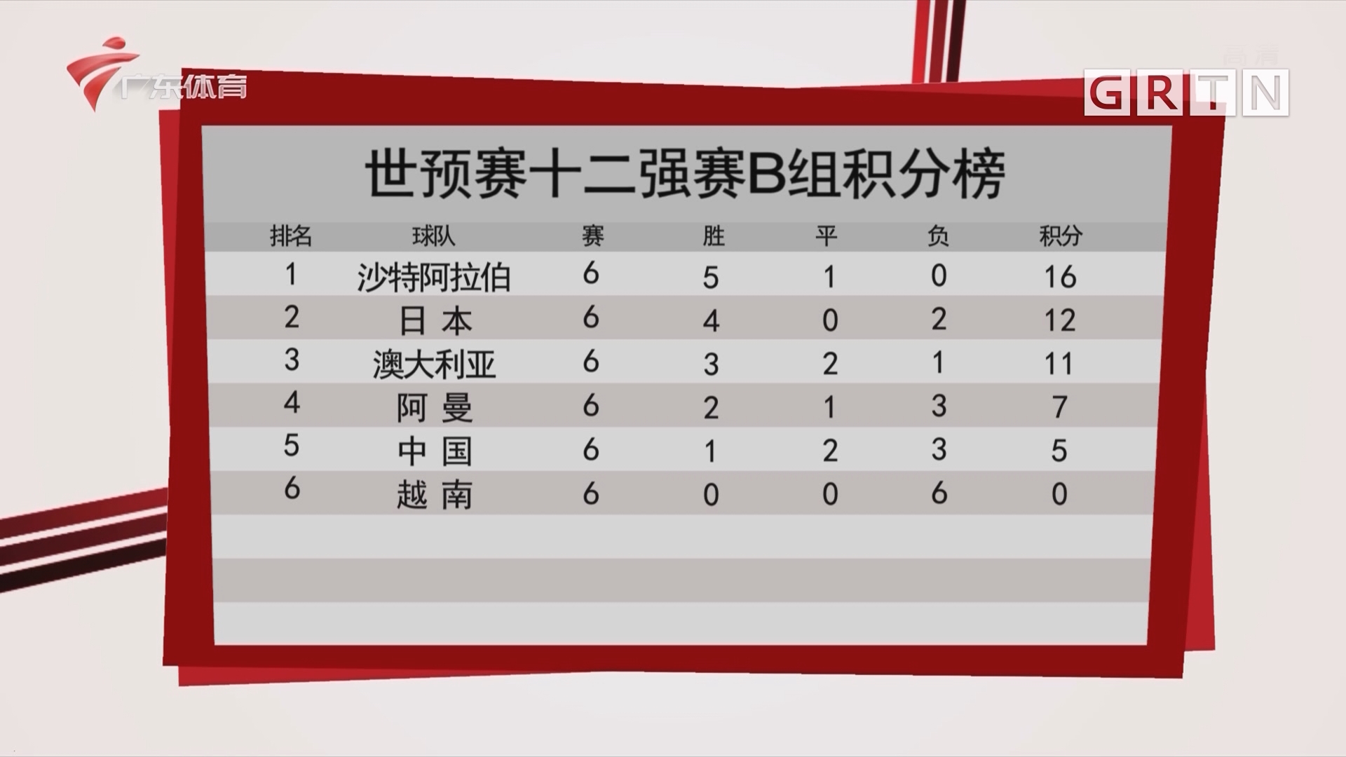亚洲12强赛全部赛程(亚洲12强赛全部赛程表)  第1张
