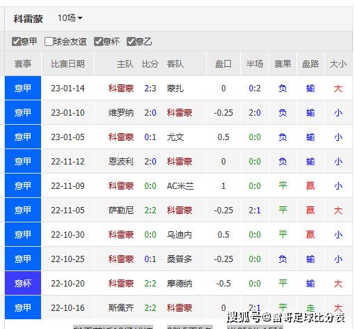 意大利杯赛程比分排名表(意大利杯赛程比分排名表雷速)  第1张