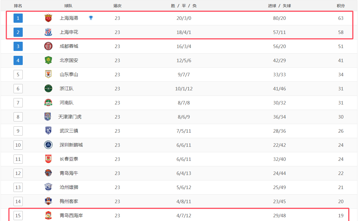 2019中超赛程(2019中超赛程结果)  第1张