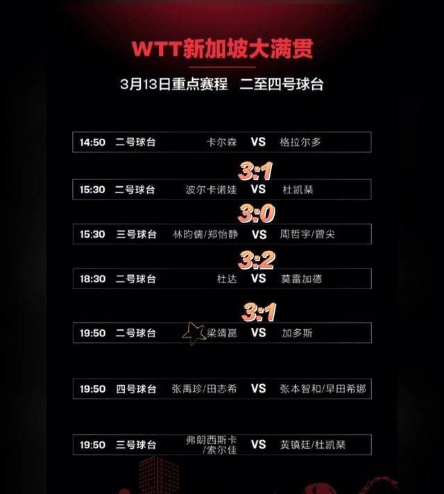 乒乓今日赛况直播(乒乓今日赛况直播时间表格)  第2张