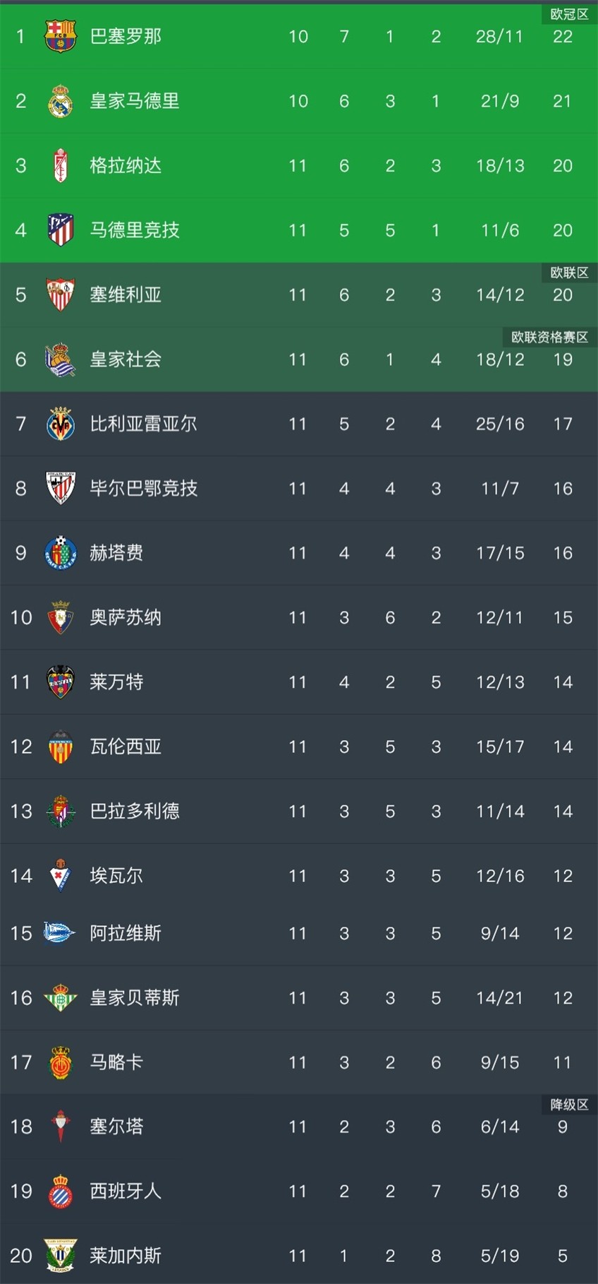 足球比分榜(足球比分网大全)  第1张