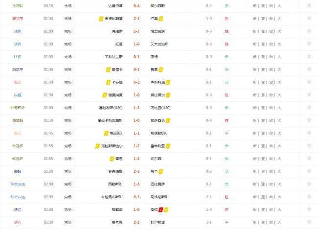 足球比分榜(足球比分网大全)  第2张