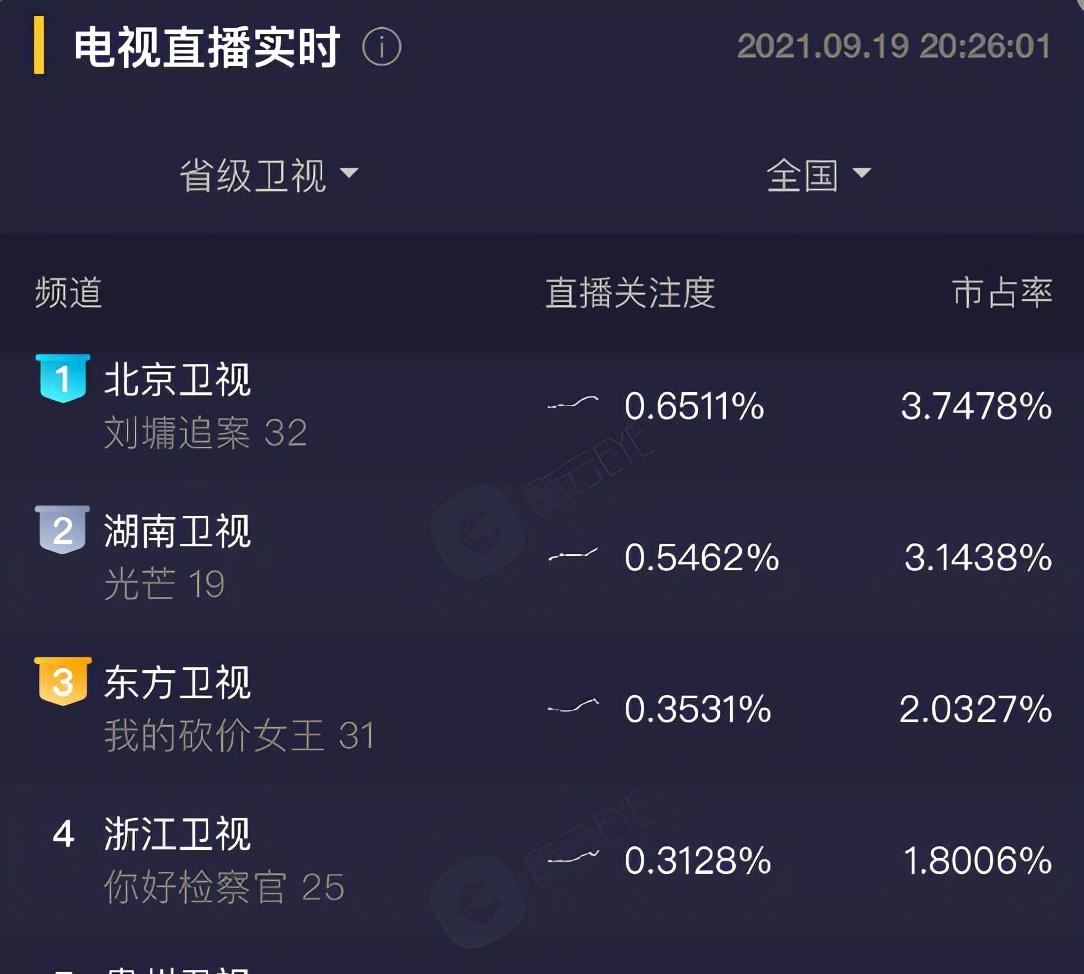 河南卫视今晚在线直播(河南卫视今晚在线直播节目)  第2张