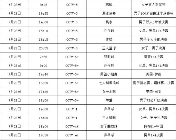2021东京奥运会奖牌榜排名(2021 东京奥运会奖牌榜)  第1张