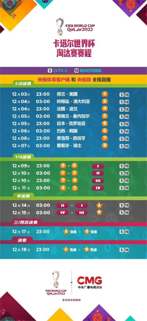 2022年世界杯比赛结果(2022年世界杯比赛结果一览表格)  第1张
