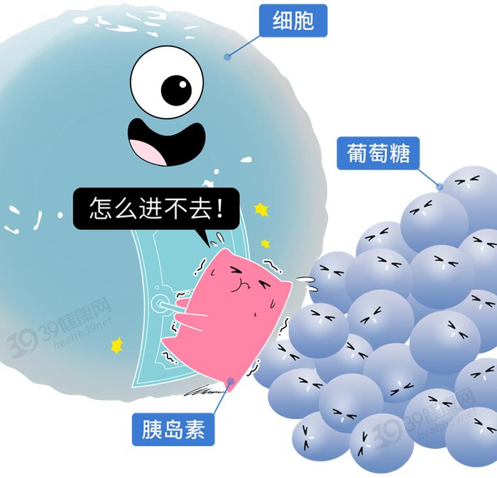 什么胰岛素效果最好(国产十大胰岛素厂家排名)  第2张