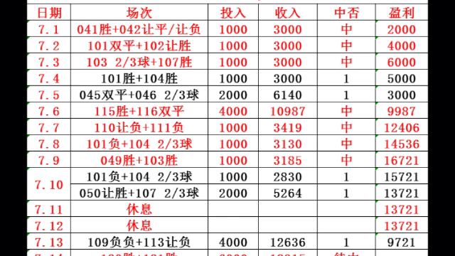 足球比分最新比赛结果(足球比分最新比赛结果查询表)  第2张