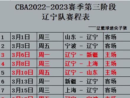 今天cba男篮赛程表(今天cba男篮赛程表最新比赛)  第2张