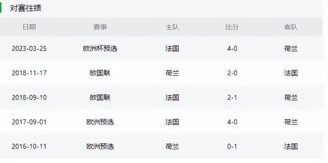 法国对荷兰比分预测(法国对荷兰世界杯历史比分)  第2张