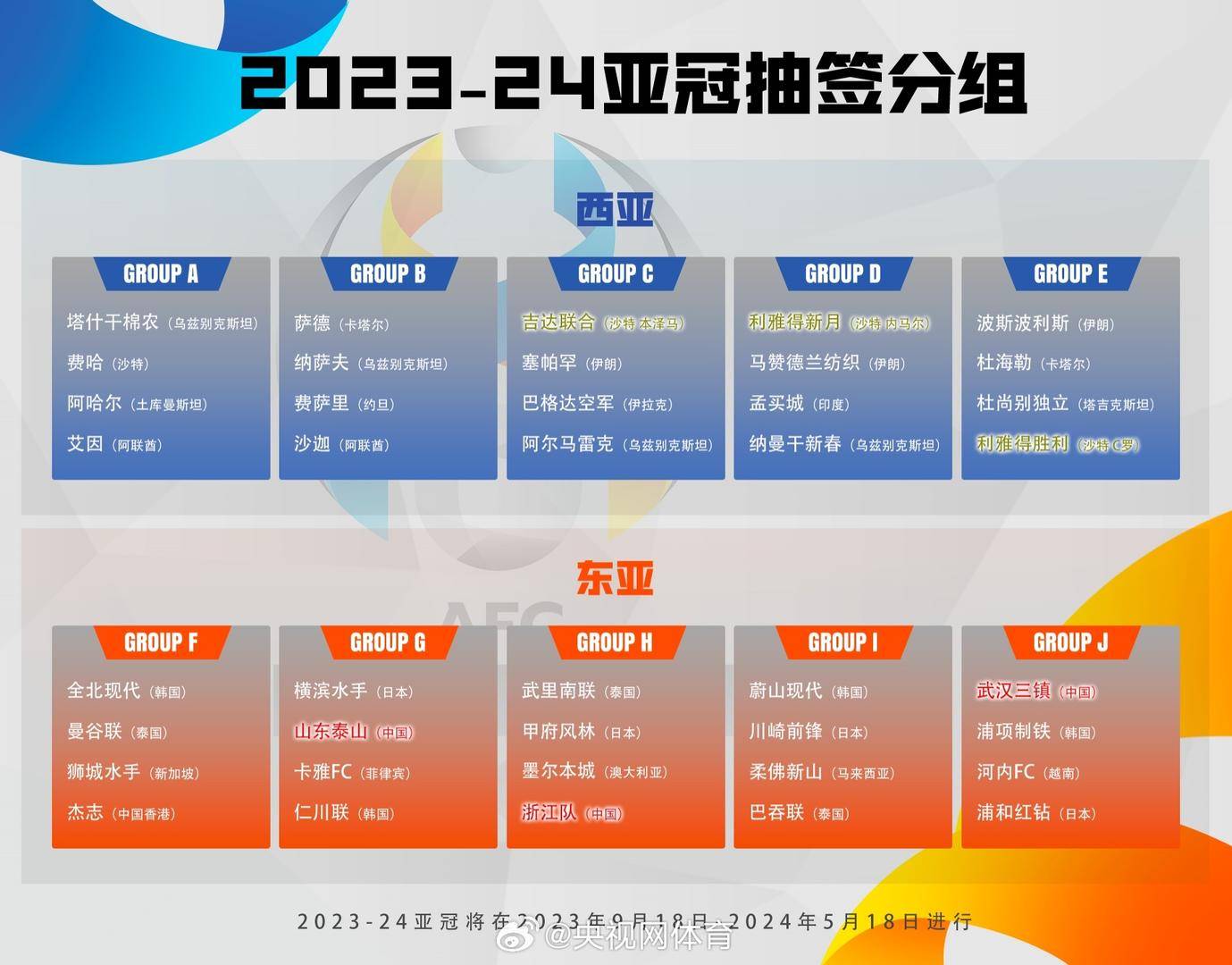 亚冠资格赛赛程(亚冠资格赛赛程赛制)  第1张