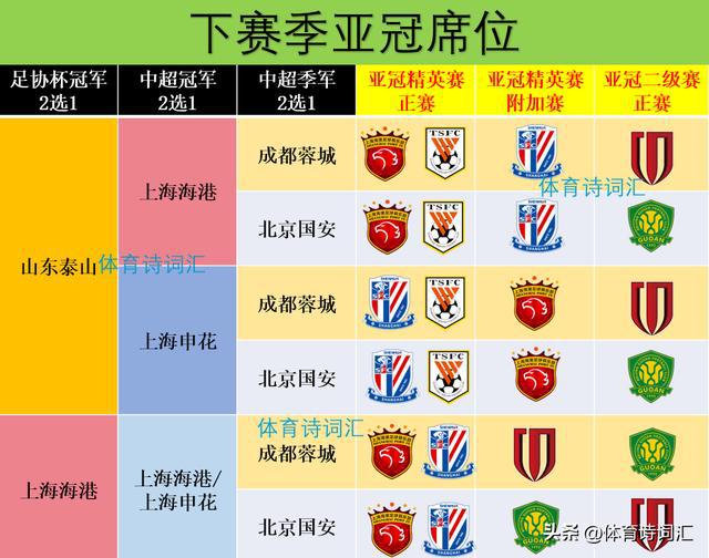 亚冠资格赛赛程(亚冠资格赛赛程赛制)  第2张
