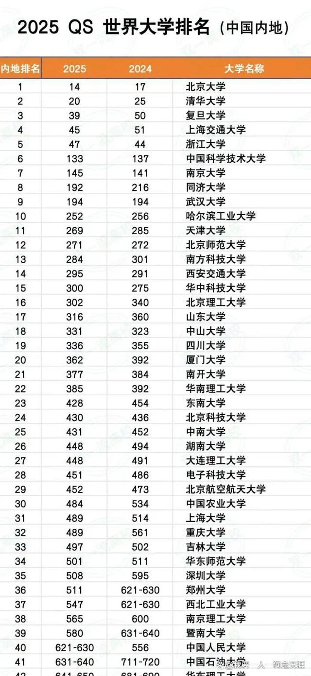 世界大学排名最新排名(世界大学排名最新排名榜)  第1张