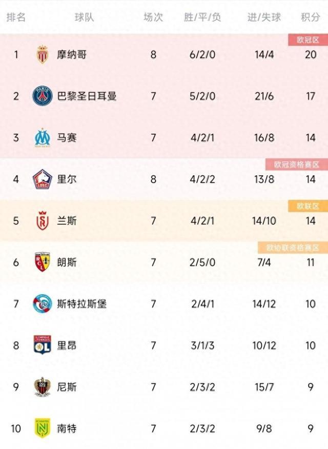 法甲积分榜最新排名排行榜的简单介绍  第1张