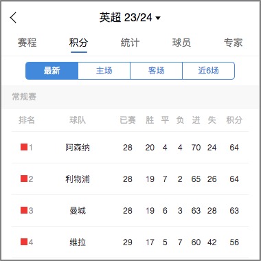 英冠比分积分榜(英冠比分积分榜最新)  第1张