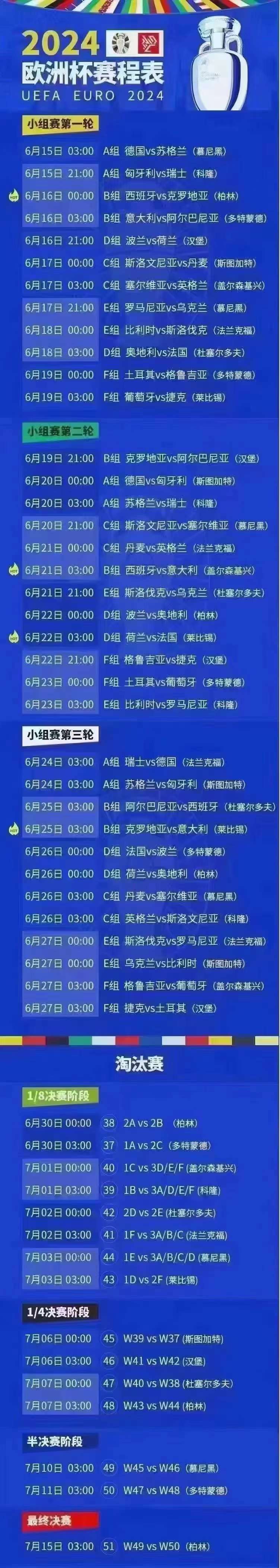 欧洲杯预选赛赛程时间表(欧洲杯预选赛赛程时间表2024)  第1张