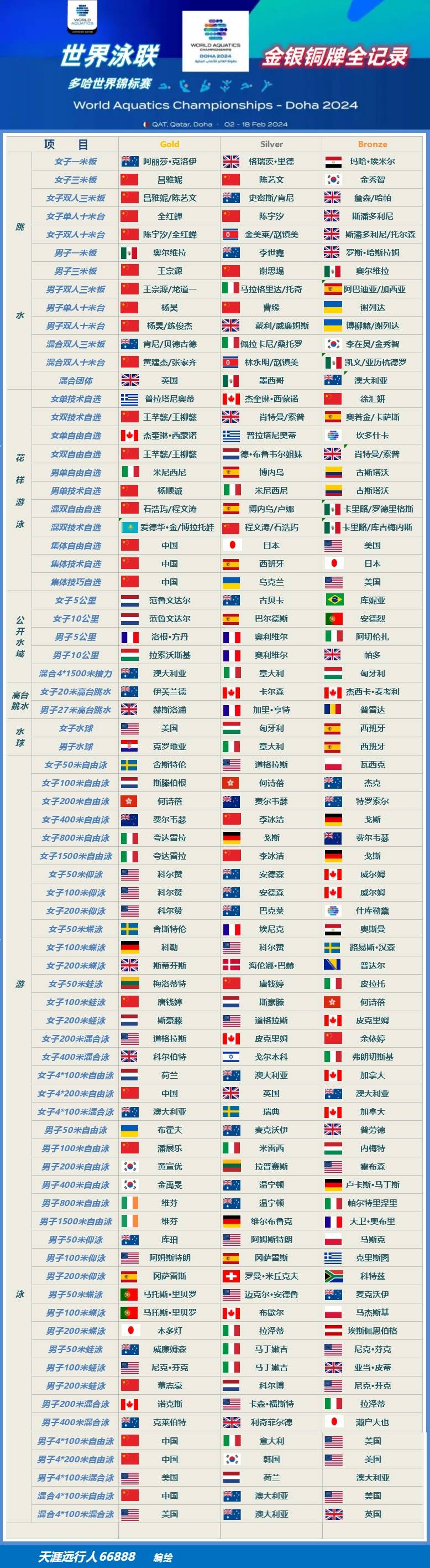 世界杯各国排名(世界杯排名前十的国家)  第2张