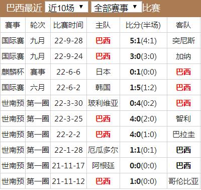 世界杯2022最新消息(世界杯2022最新消息新闻)  第1张