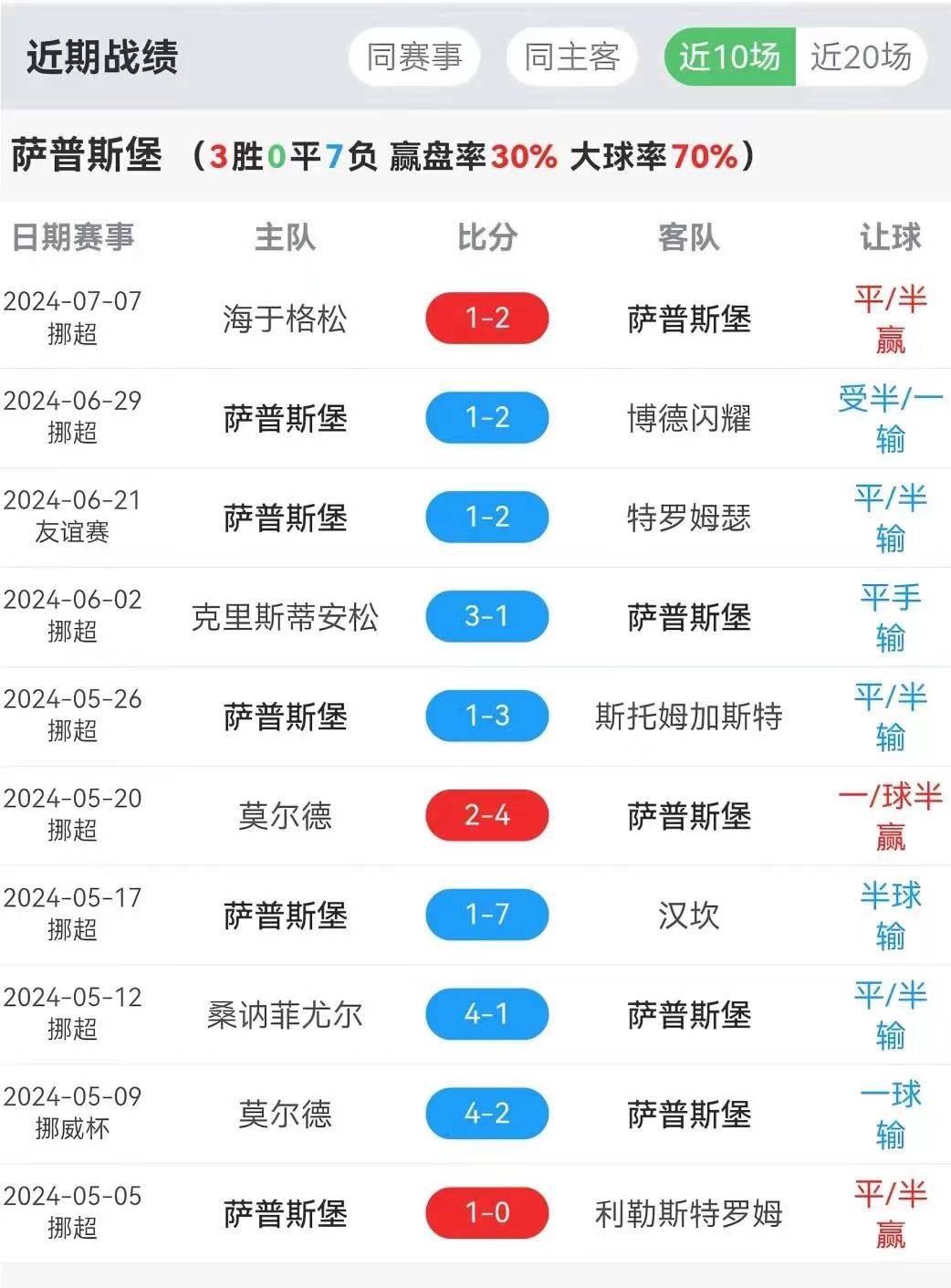 足球比分预测分析大师(全球最准确的足球比分预测软件)  第1张