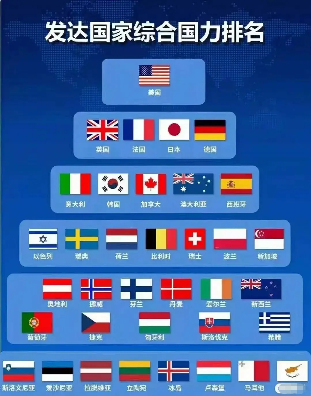 比利时是发达国家吗(比利时是发达国家还是发展中国家)  第2张