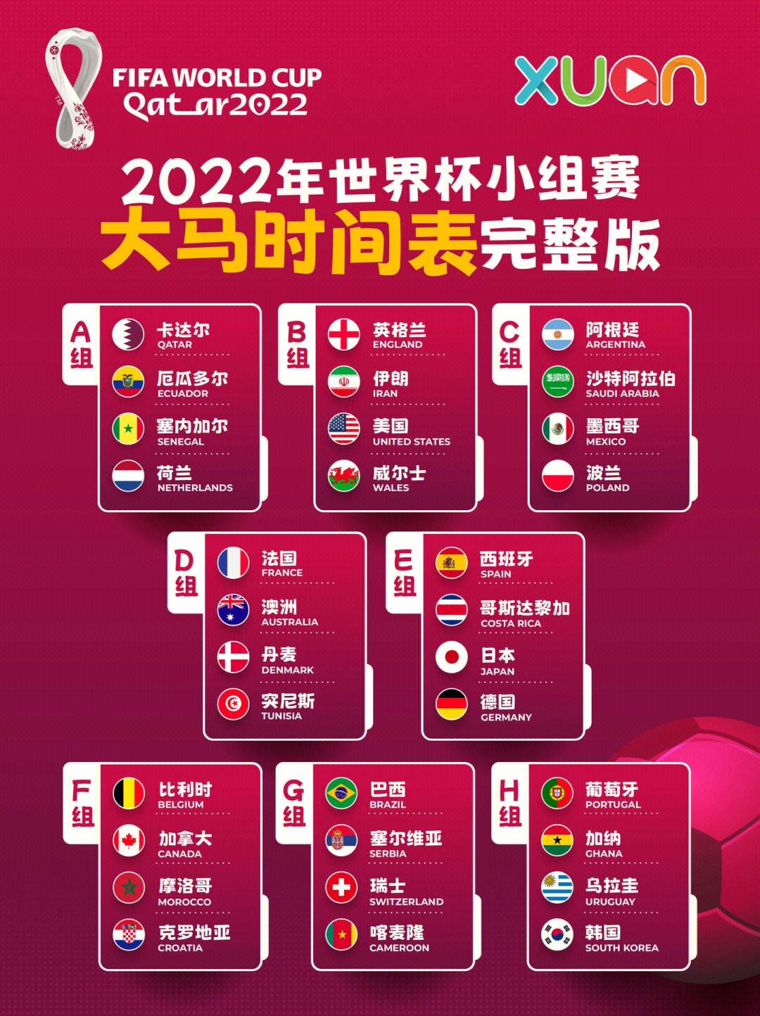 2022世界杯分组名单(2022年世界杯分组情况)  第1张