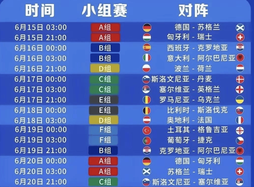 欧洲杯小组赛程表(欧洲杯小组赛程表赛况)  第2张