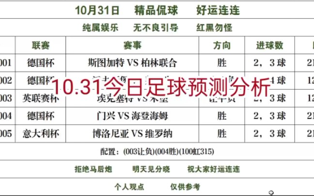 今日足球比分预测推出(今日足球比赛结果查询及时比分)  第1张