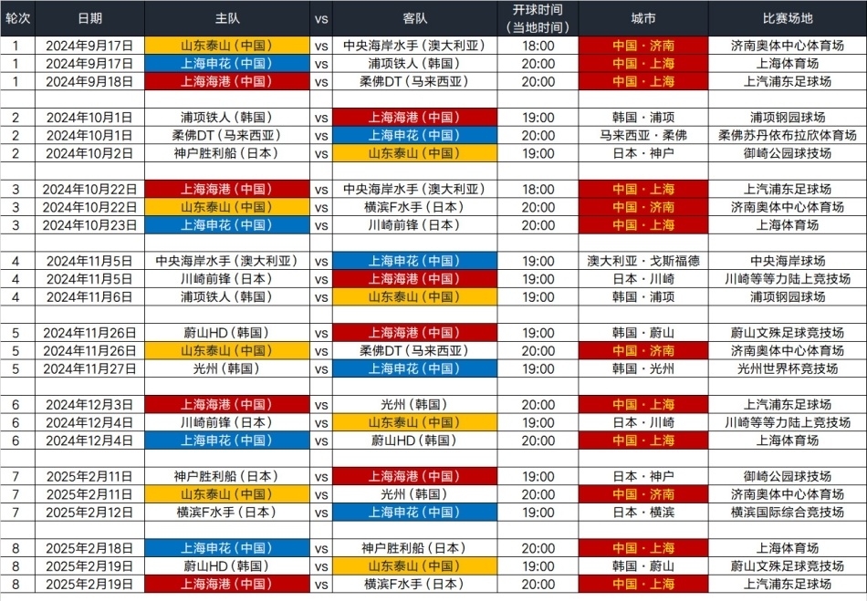 2019年中超赛程(2019中超联赛全程回放)  第1张