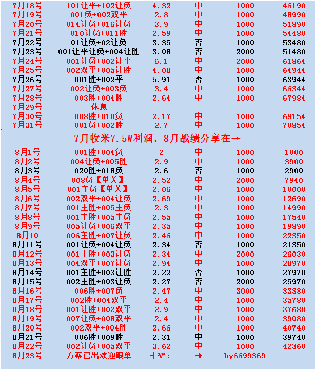 巴塞罗那vs巴伦西亚比分(巴塞罗那vs巴伦西亚比分多少)  第2张