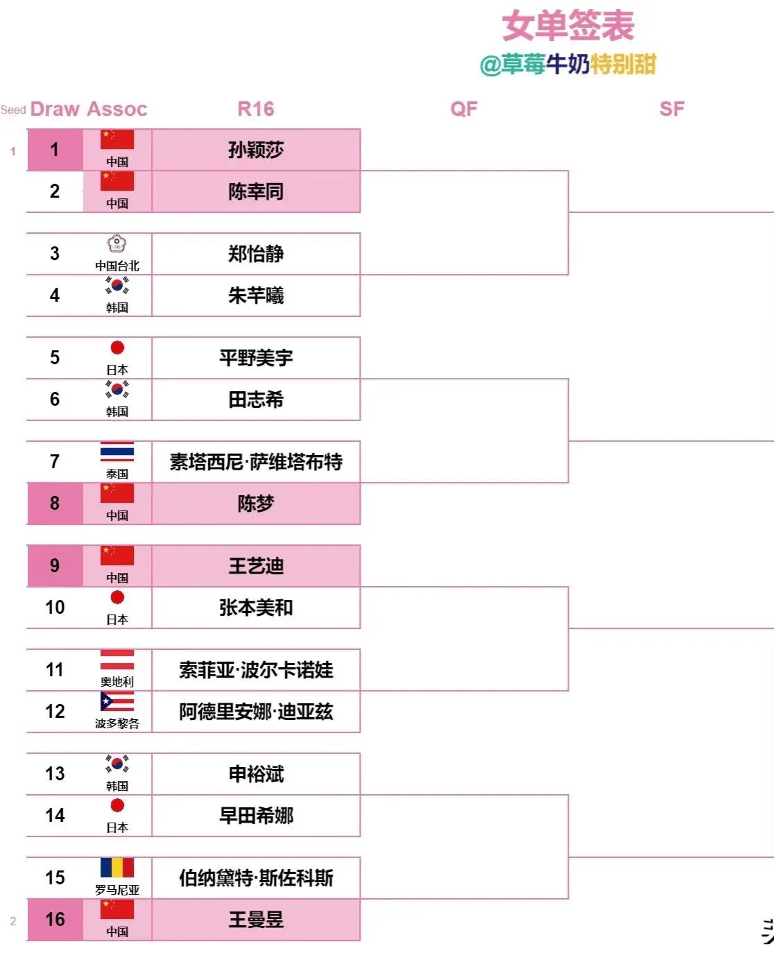 14年世界杯赛程图结果(14年世界杯赛程图结果公布)  第1张