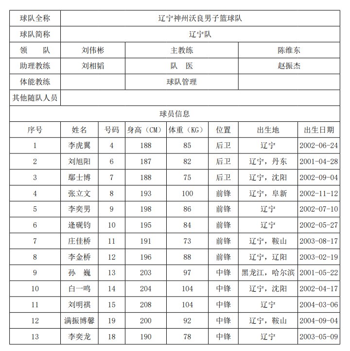 2021全运会篮球直播赛程(2021年全运会篮球比赛直播)  第2张
