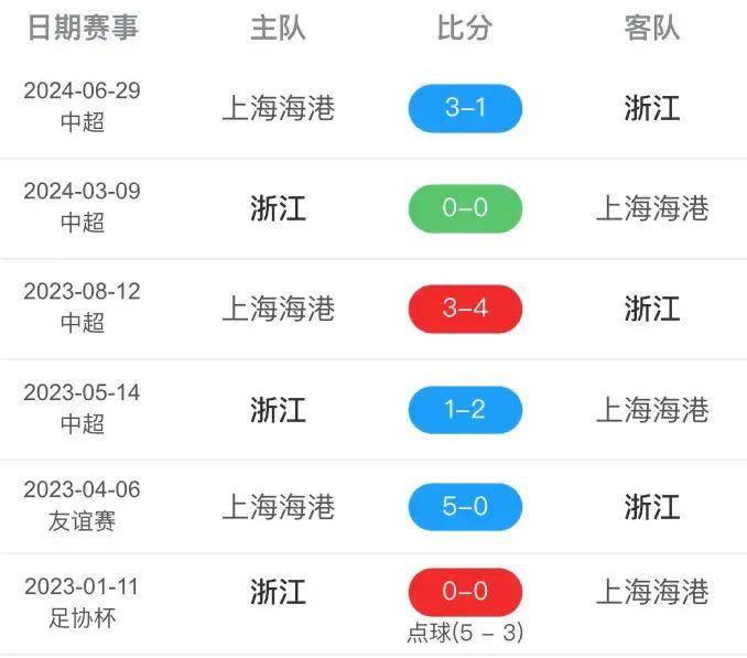 赛事直播足球(赛事直播足球小将视频在线观看免费高清)  第2张