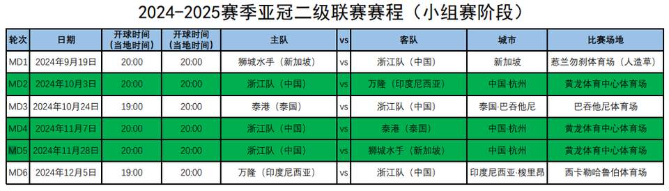 亚冠赛程2020赛程表(亚冠赛程2020全部赛程)  第2张