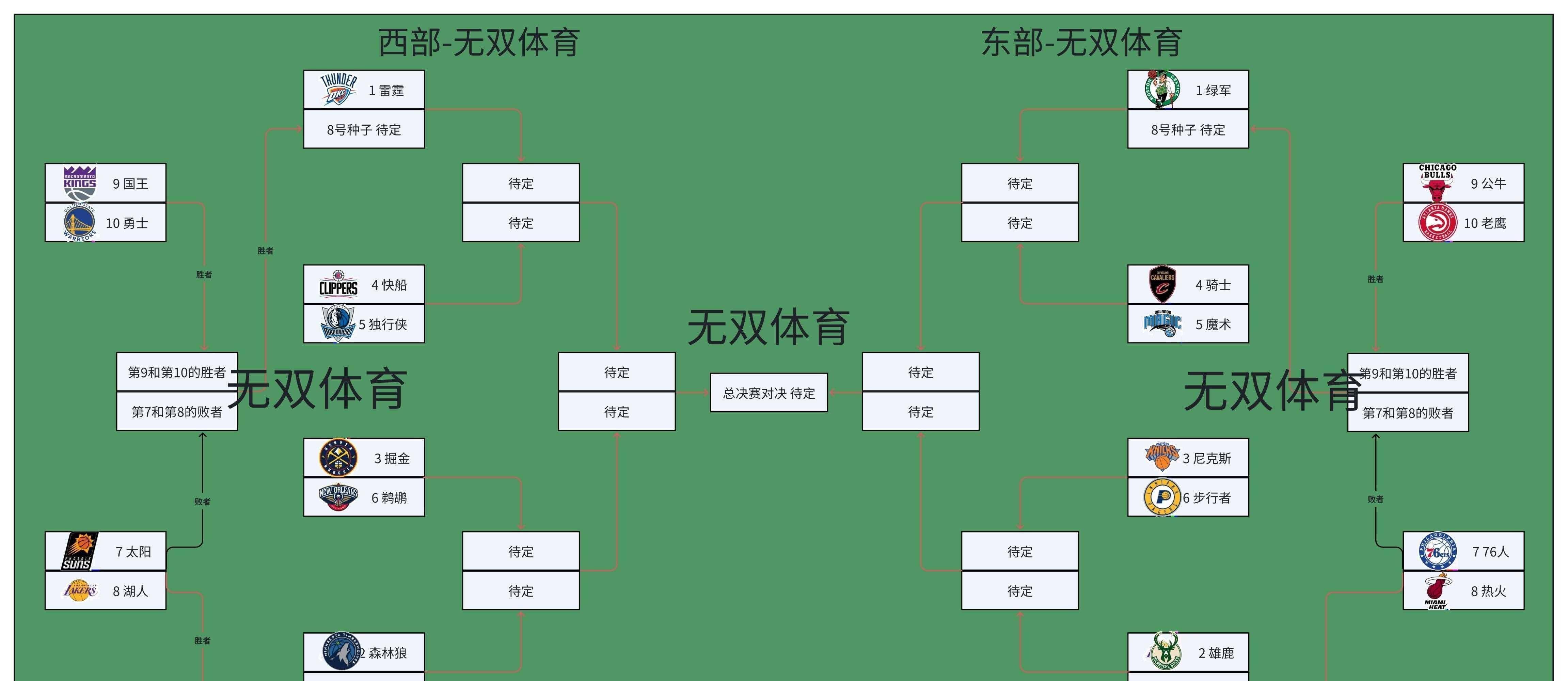 nba季后赛赛程(NBA季后赛赛程直播)  第2张