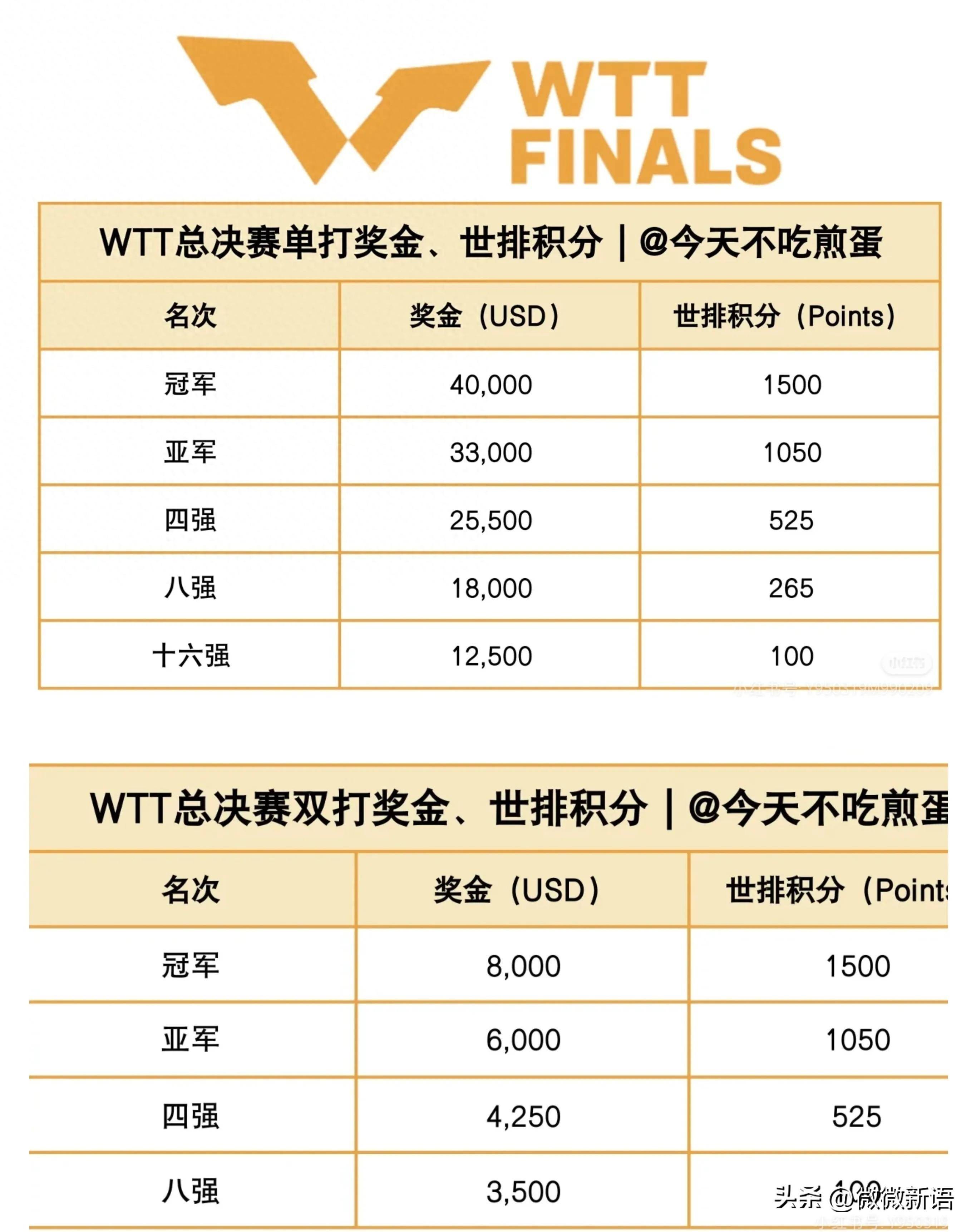 央视直播cctv5十(央视直播ccTV5十德班世兵赛直播)  第1张
