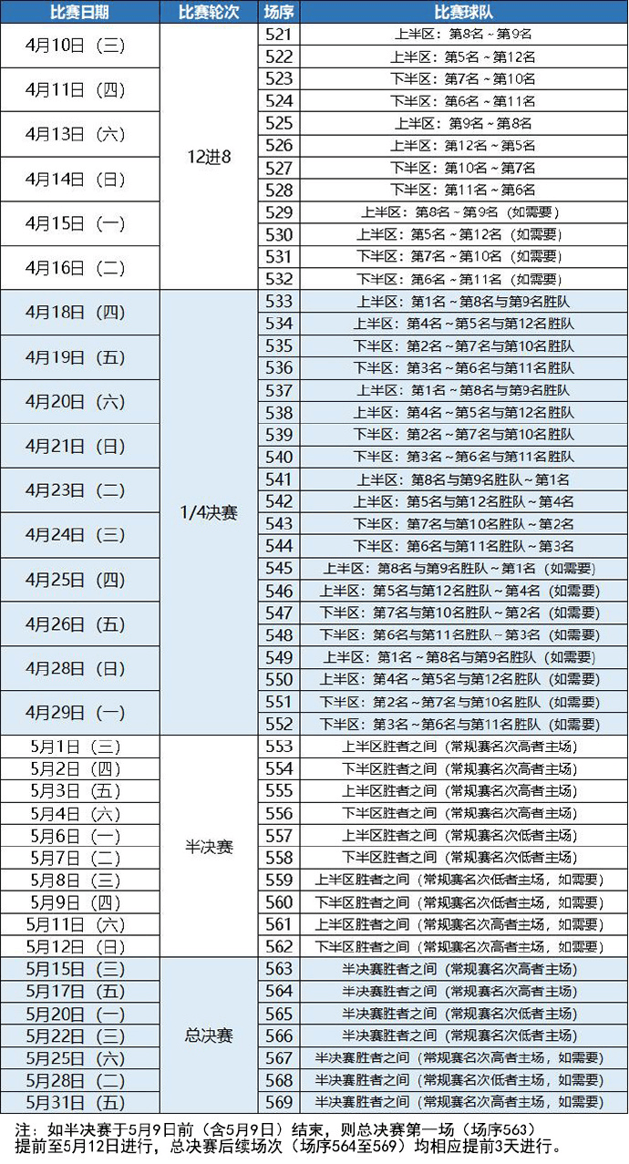历年cba冠军一览表(历年cba冠军一览表图)  第2张