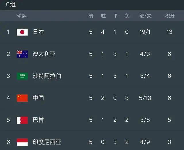 世界杯2022直播cctv的简单介绍  第2张