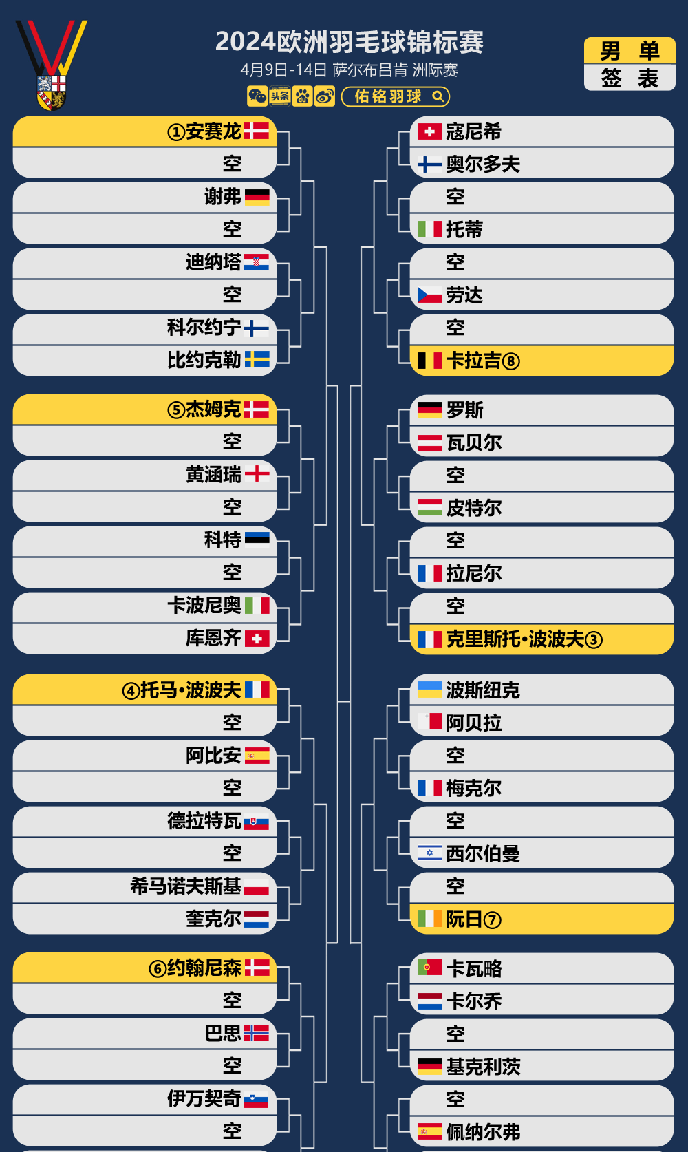 2021欧洲杯赛程表完整版(2021欧洲杯赛程表展77 tv)  第1张