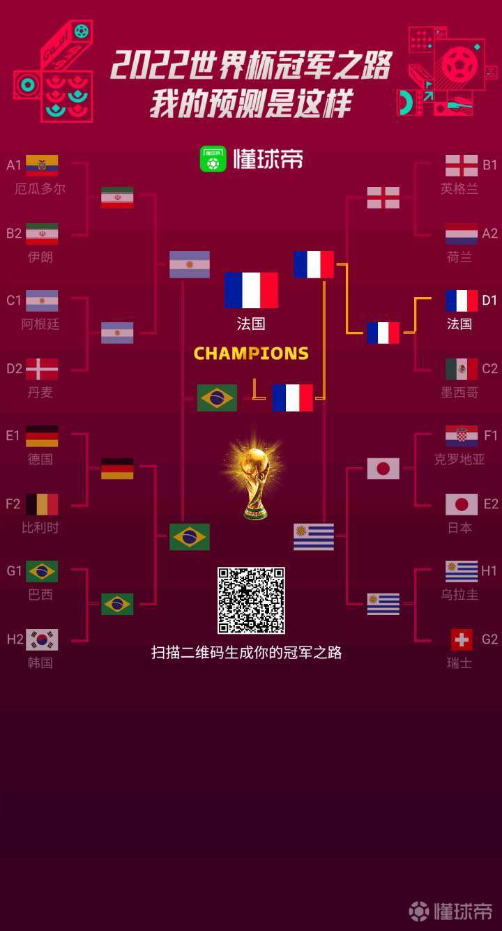2022世界杯全部比分表(2022世界杯全部比分表加半全场)  第2张