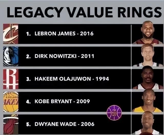 nba历届总冠军一览表(一张图看nba历届总冠军)  第1张