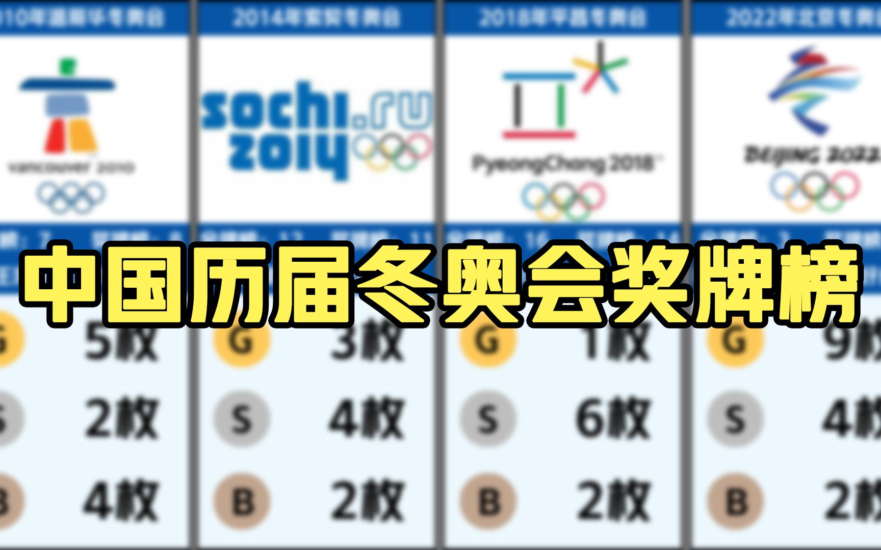 历届冬奥会(历届冬奥会一览表)  第2张
