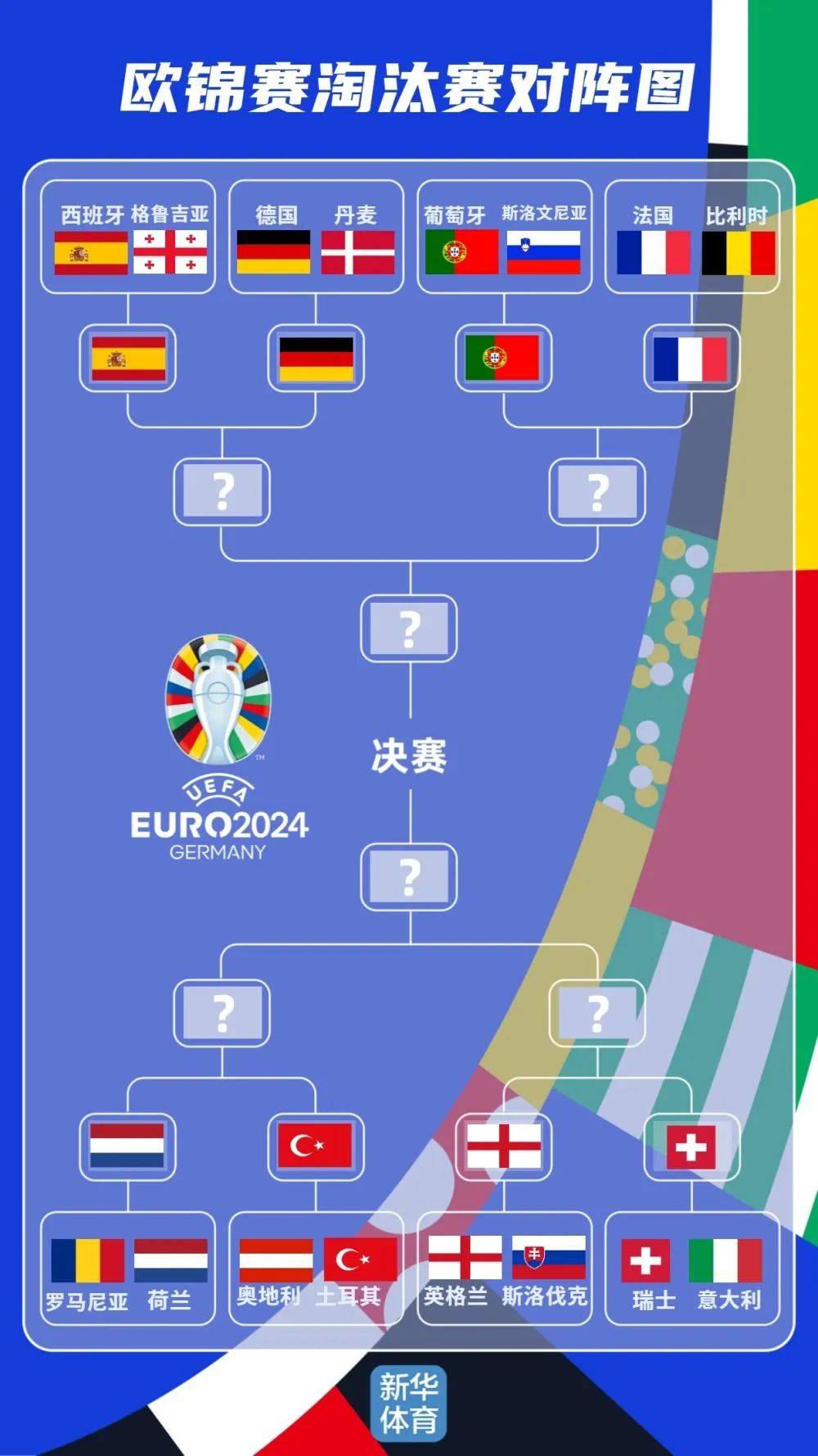 欧洲杯赛程2020赛程表(欧洲杯赛程2020赛程表葡萄牙)  第1张